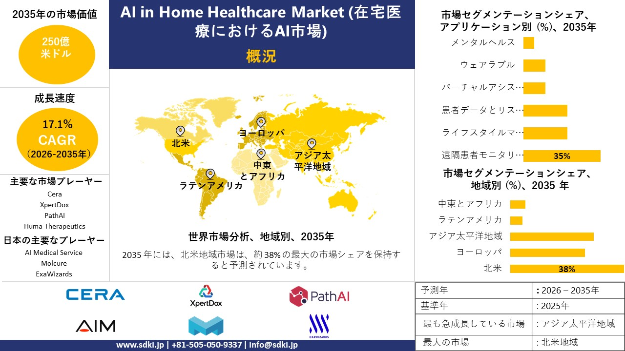ai in home healthcare market survey report