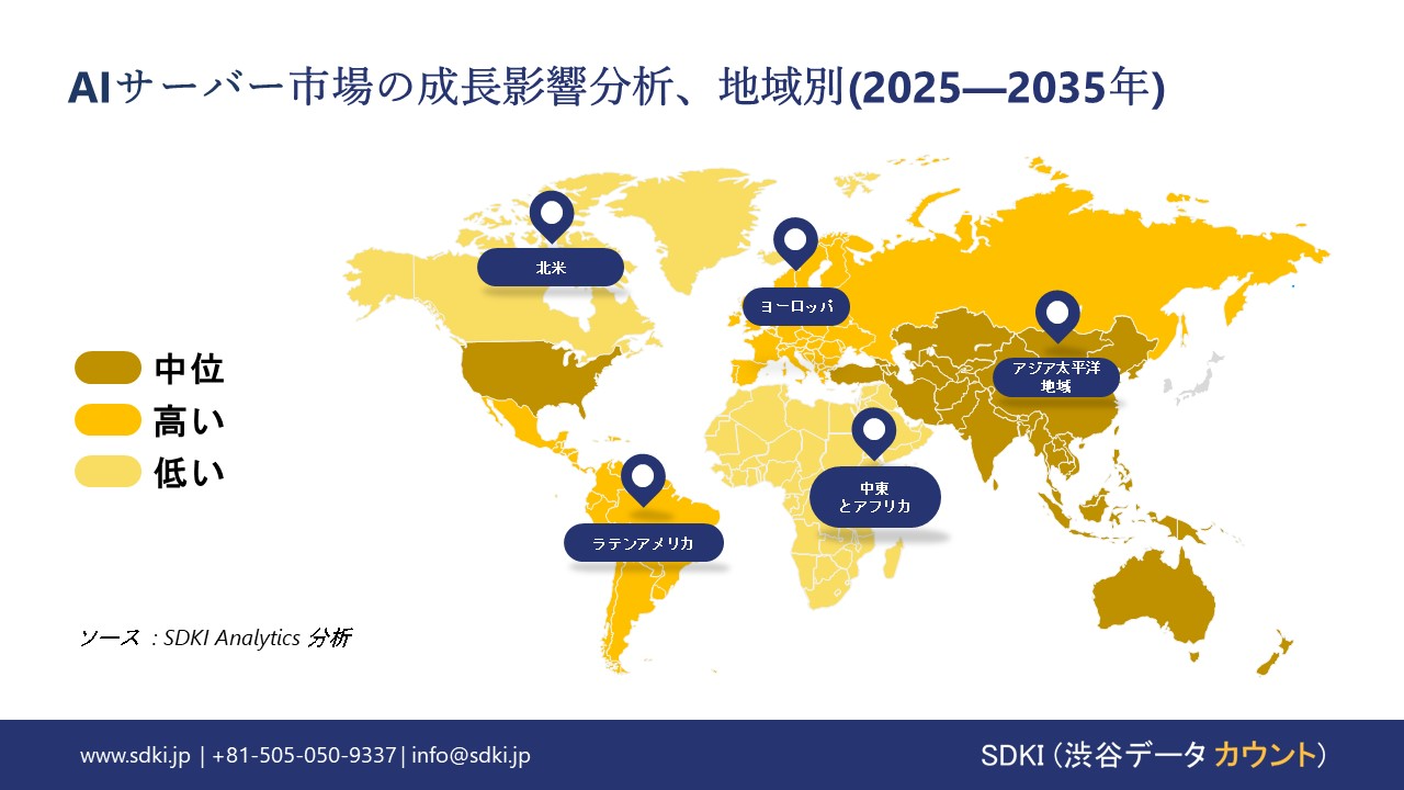 ai server market growth impact analysis