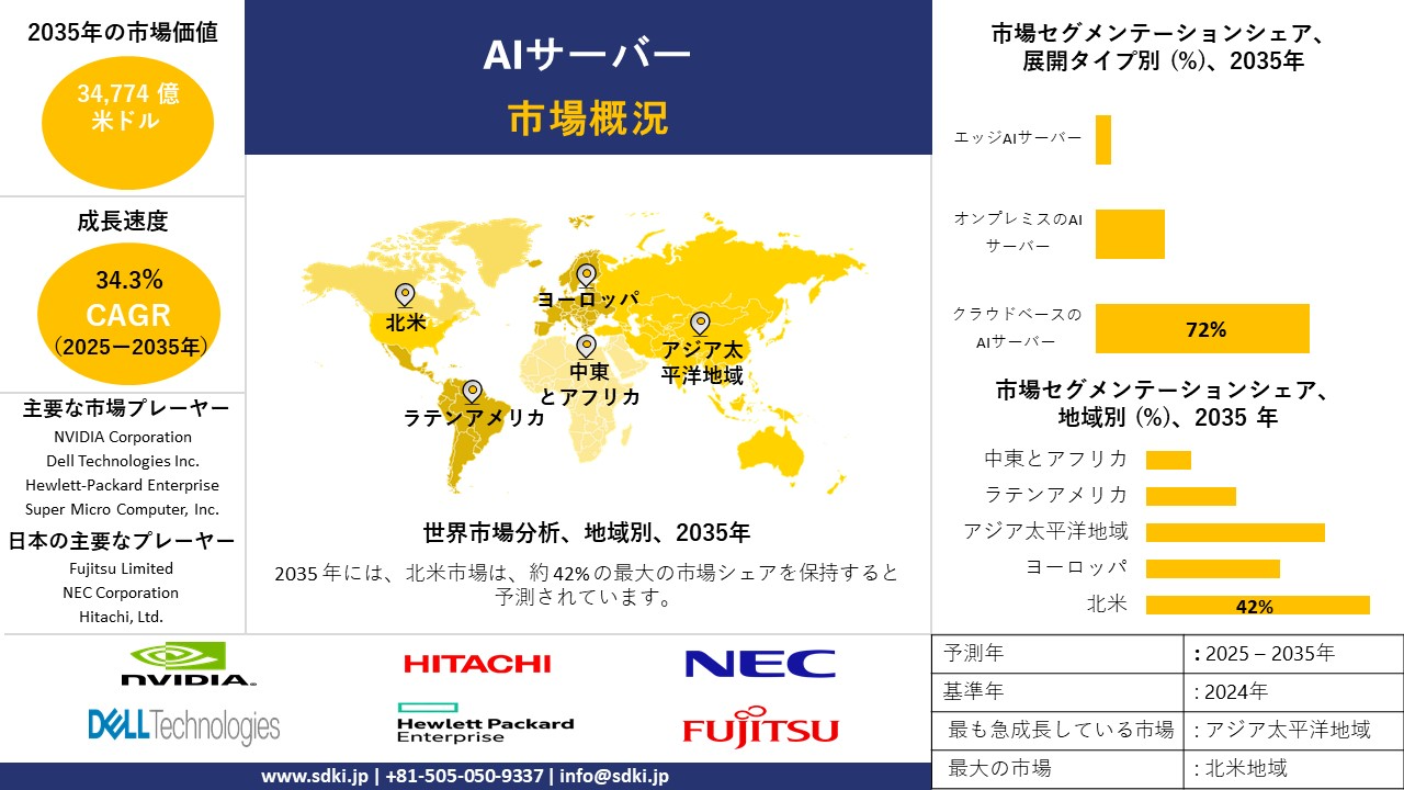 ai server survey report