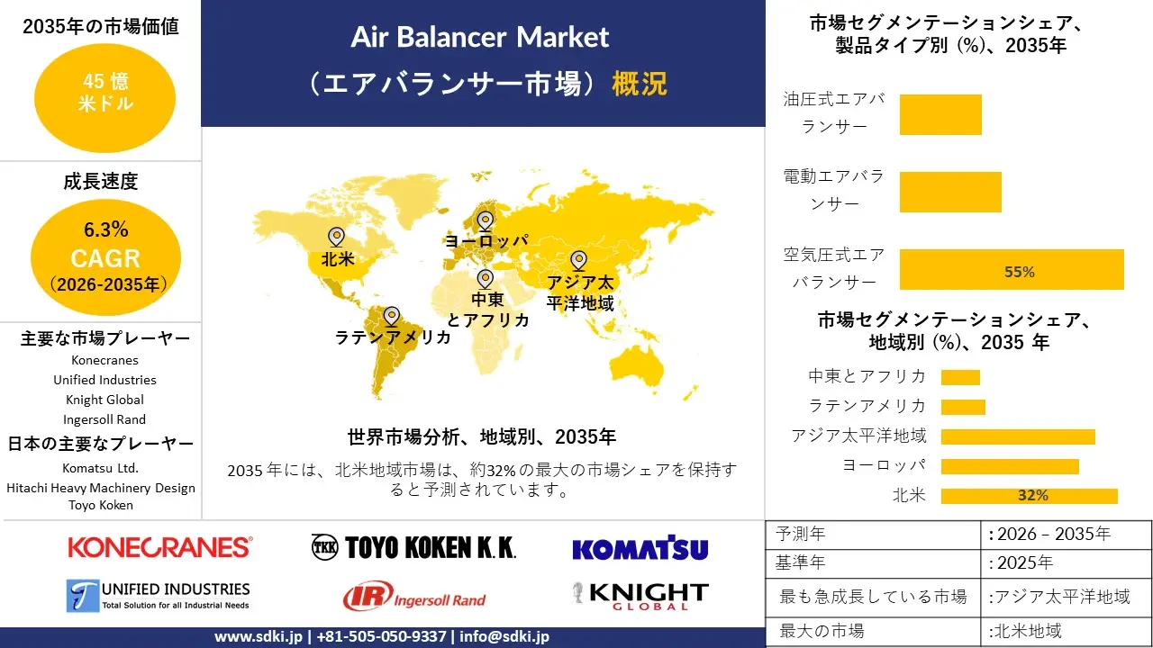 air balancer market survey report