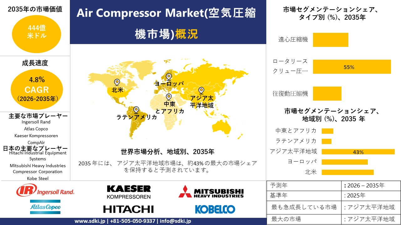 air compressor survey report