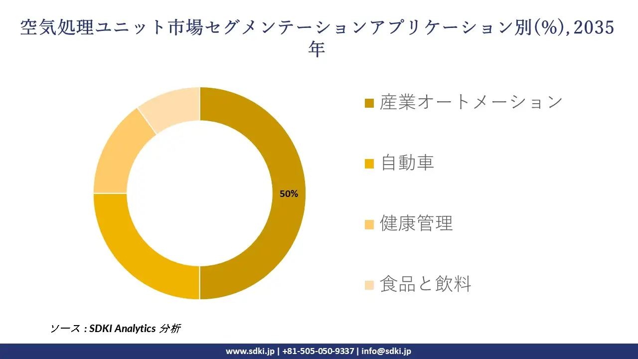 air preparation unit market segmentation survey