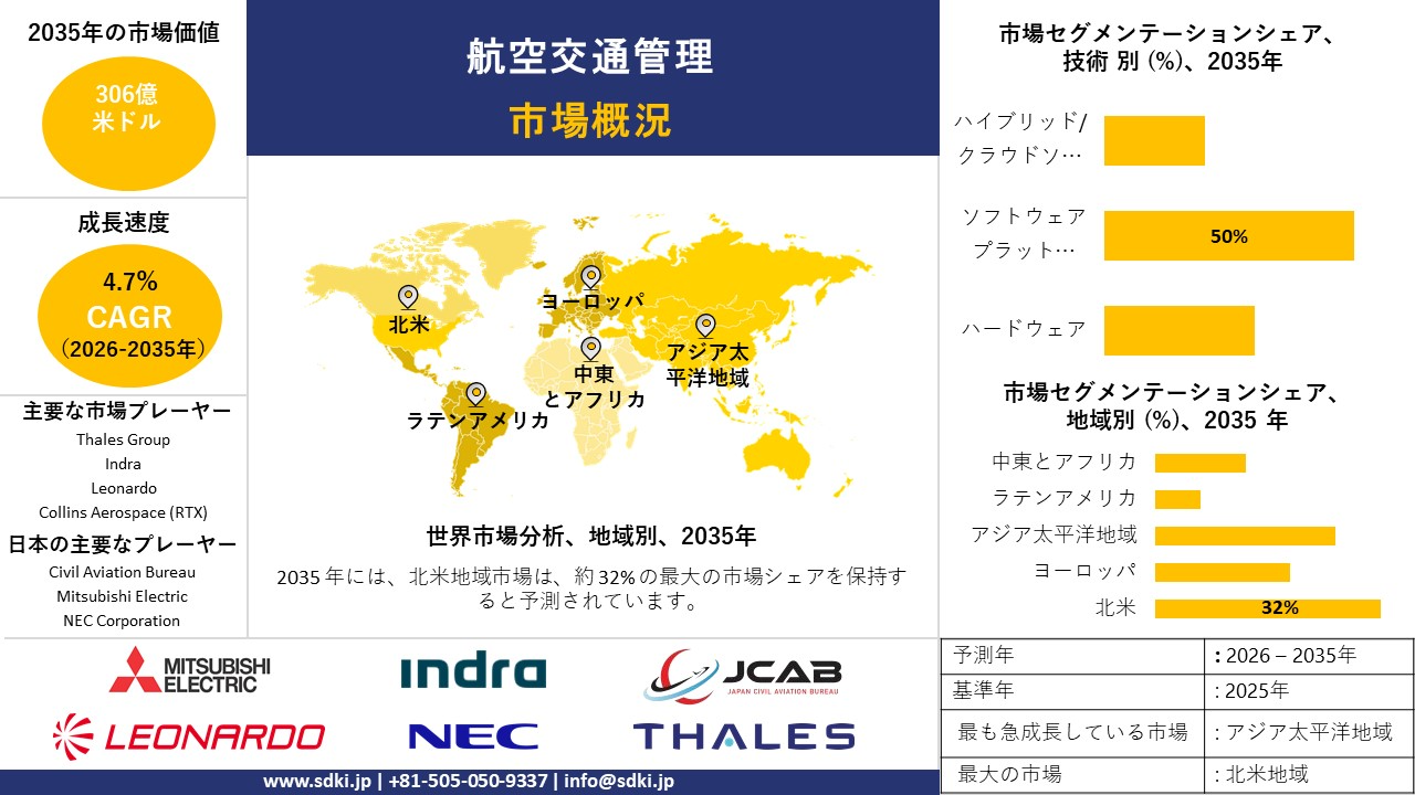 air traffic management survey report