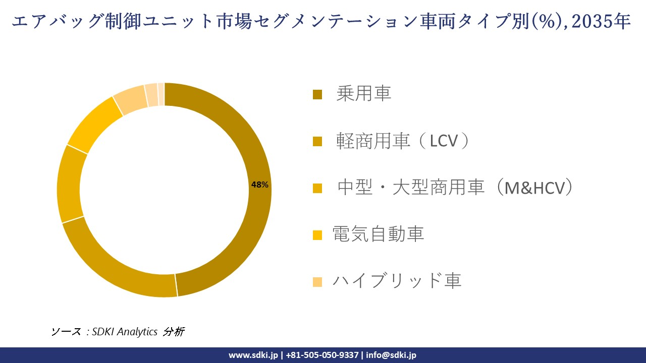 airbag control unit segmentation survey