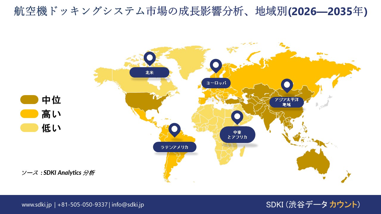 aircraft docking systems market growth impact analysis