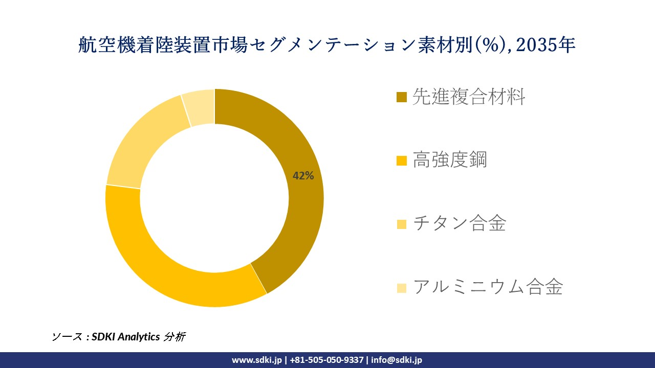 aircraft landing gear systems segmentation survey