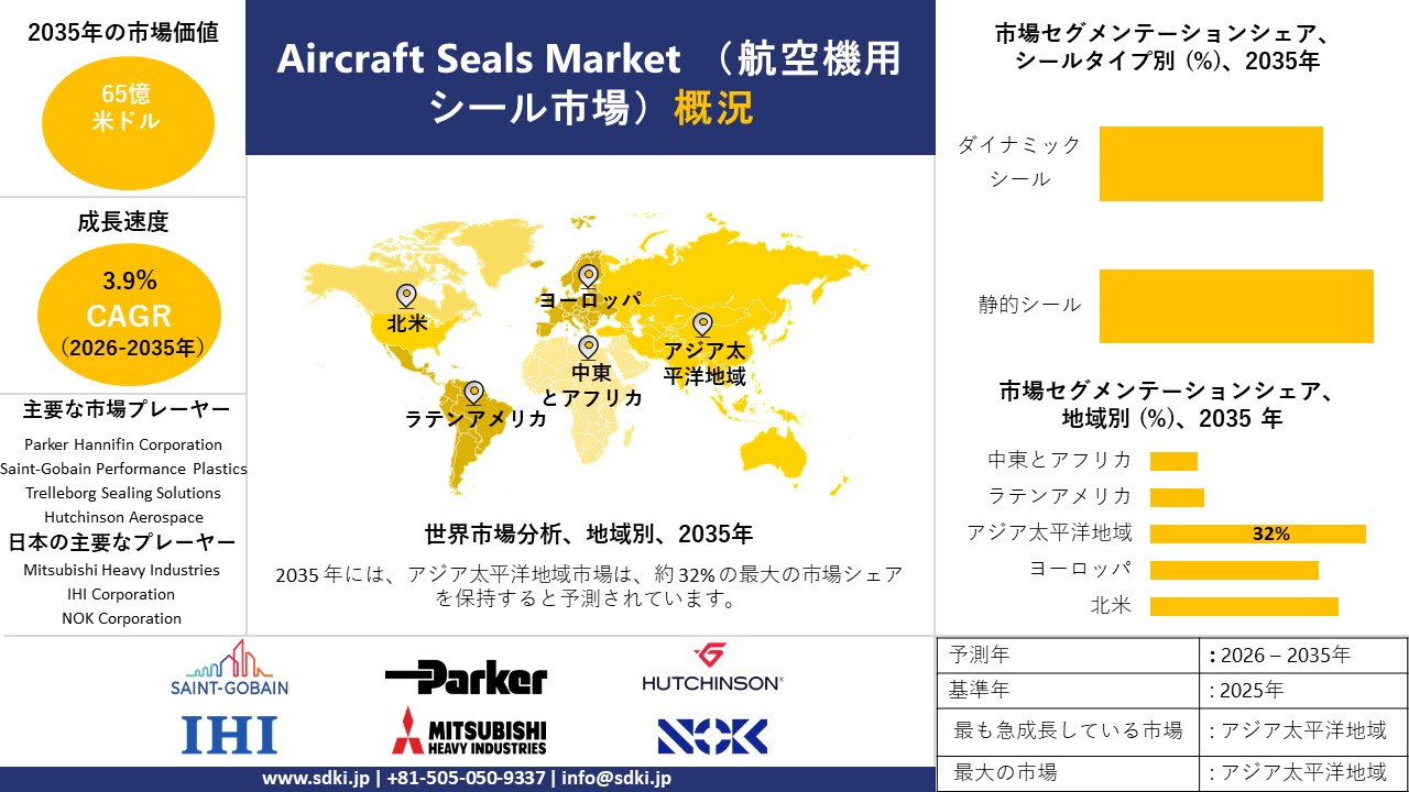 aircraft seals market survey report