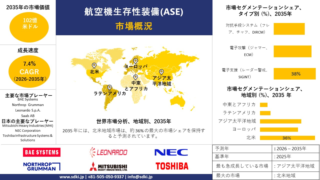 aircraft survivability equipment market survey report