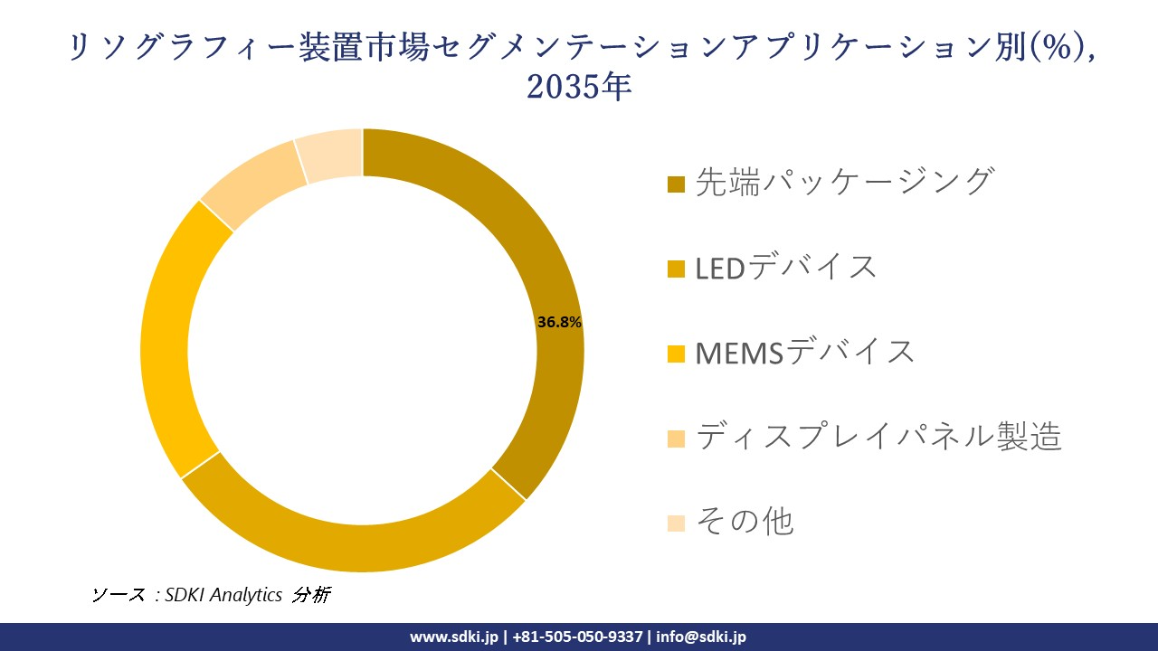 allyl methacrylate market segmentation survey