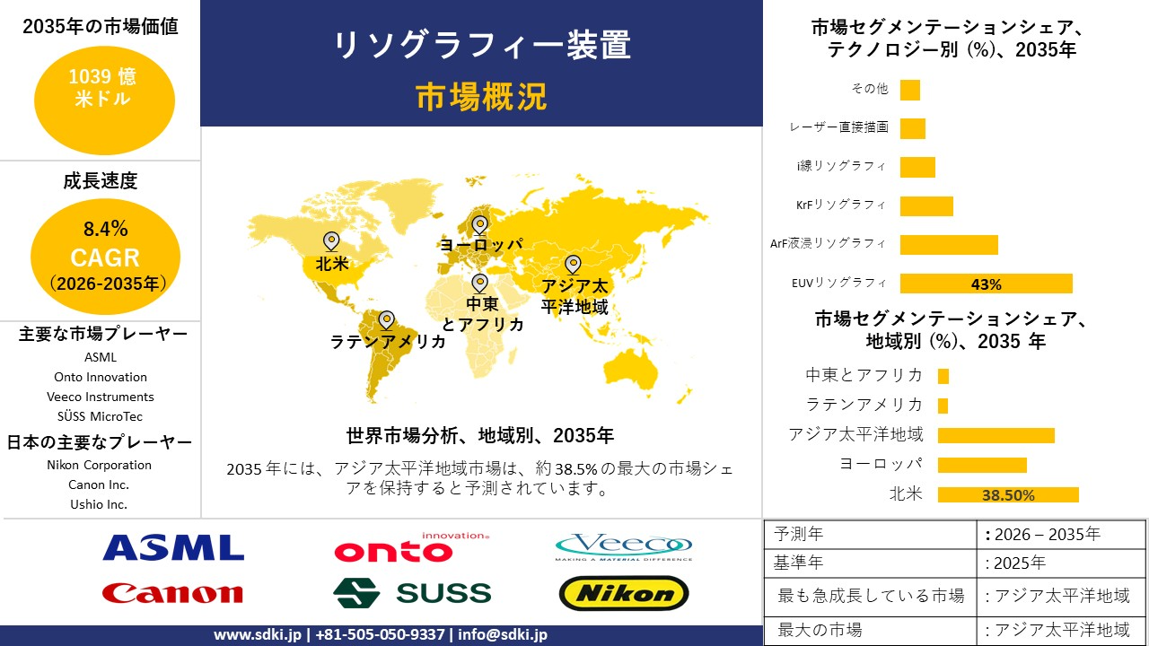 allyl methacrylate market survey report