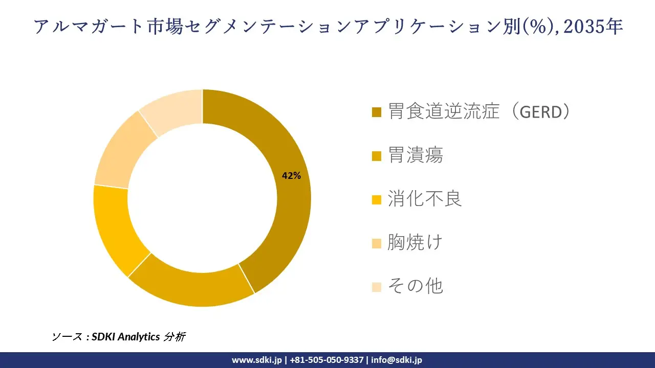 almagate market segmentation survey
