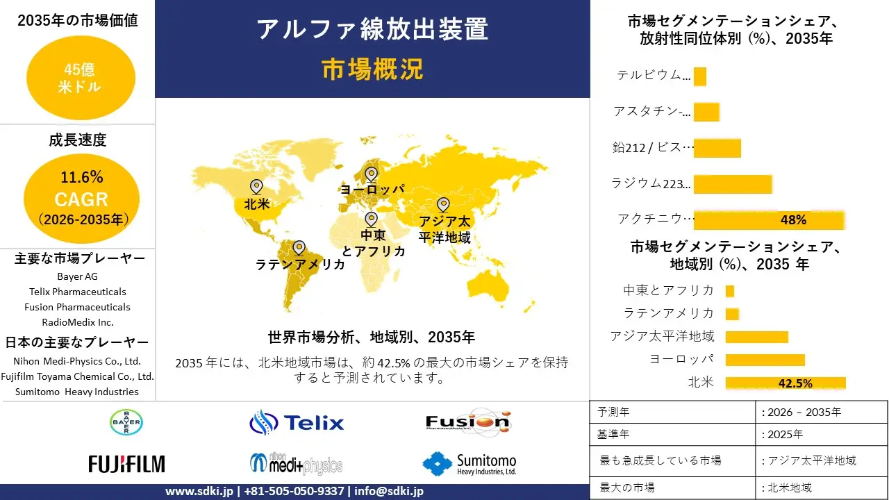 alpha emitter survey report