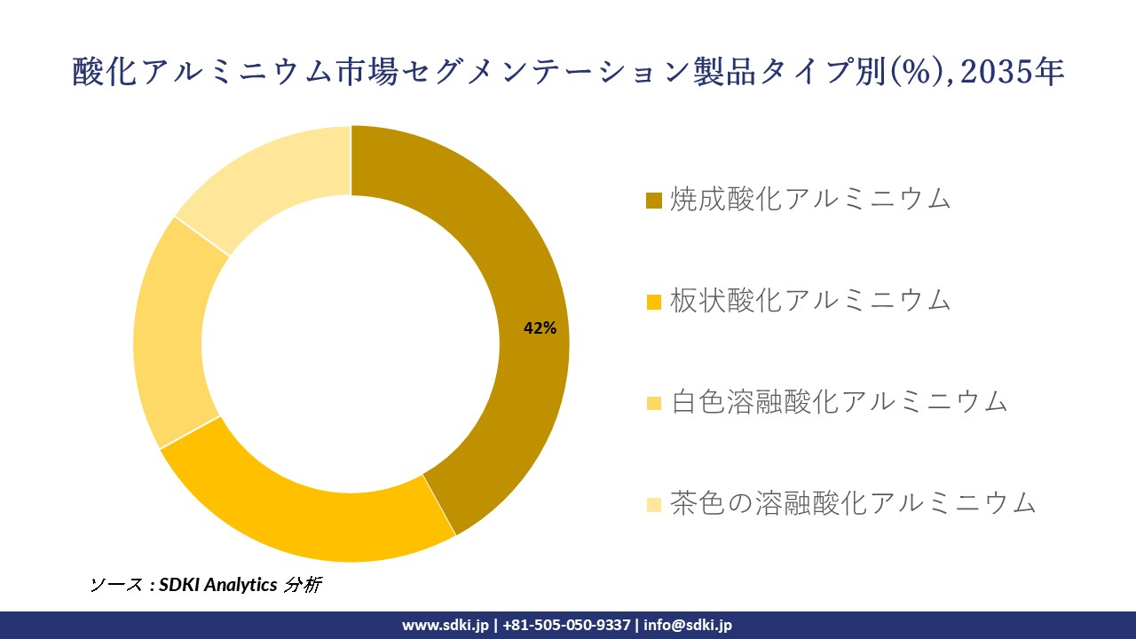 aluminum oxide segmentation survey