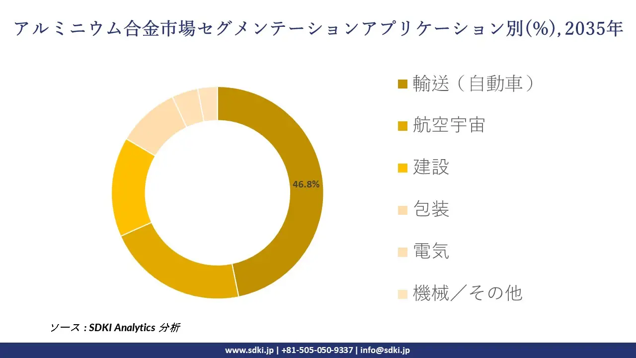 aluminum alloy segmentation survey