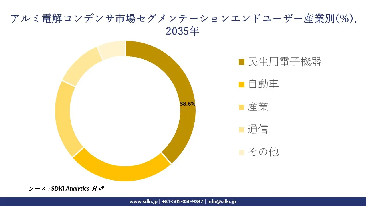 aluminum electrolytic capacitors segmentation survey