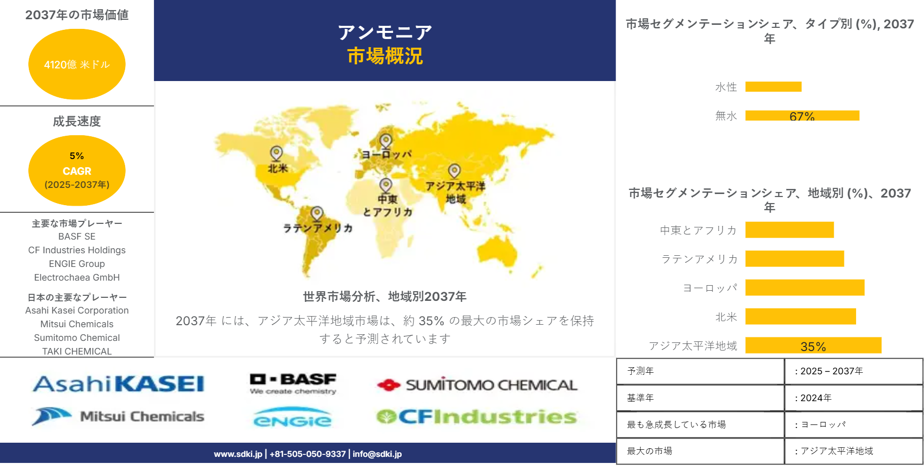ammonia-market-overview