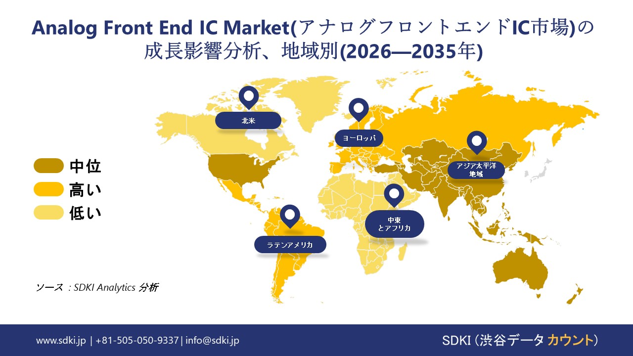 analog front end ic market growth impact analysis