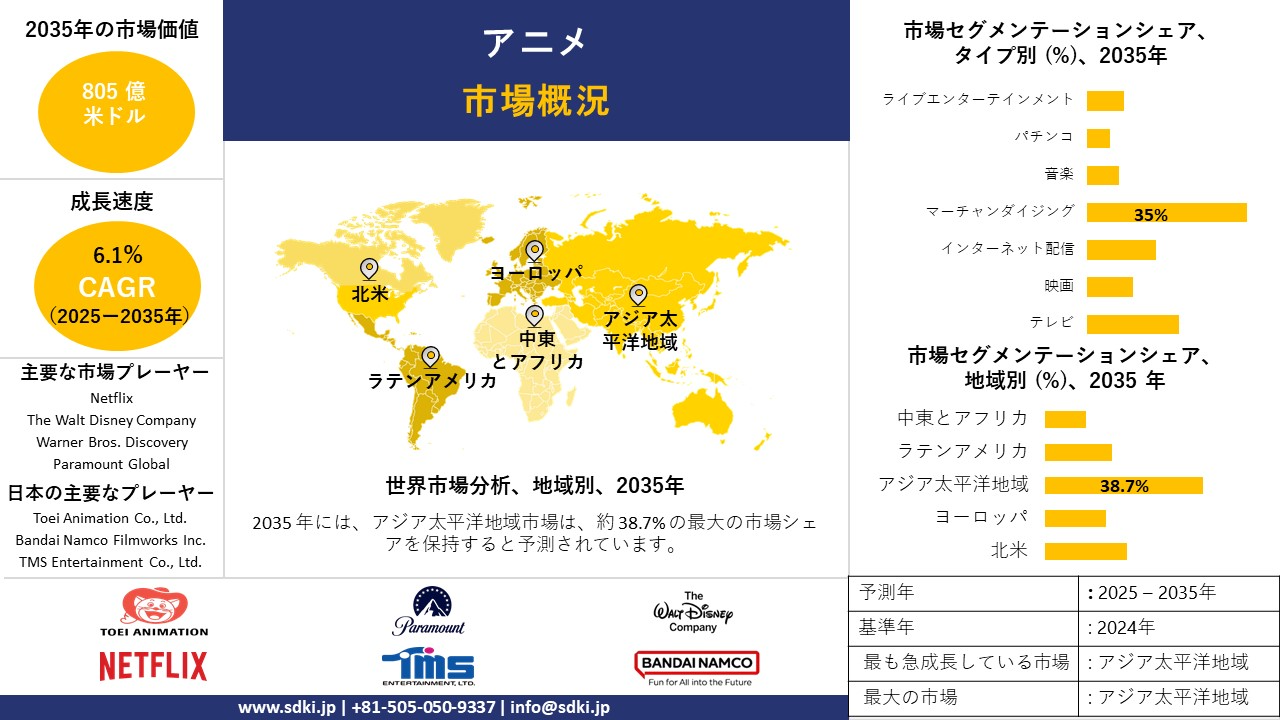 anime survey report