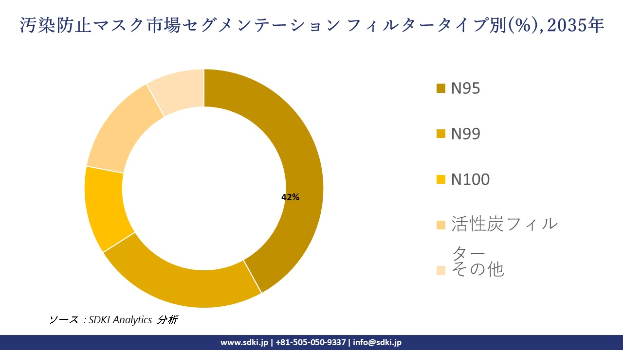 anti pollution mask segmentation survey