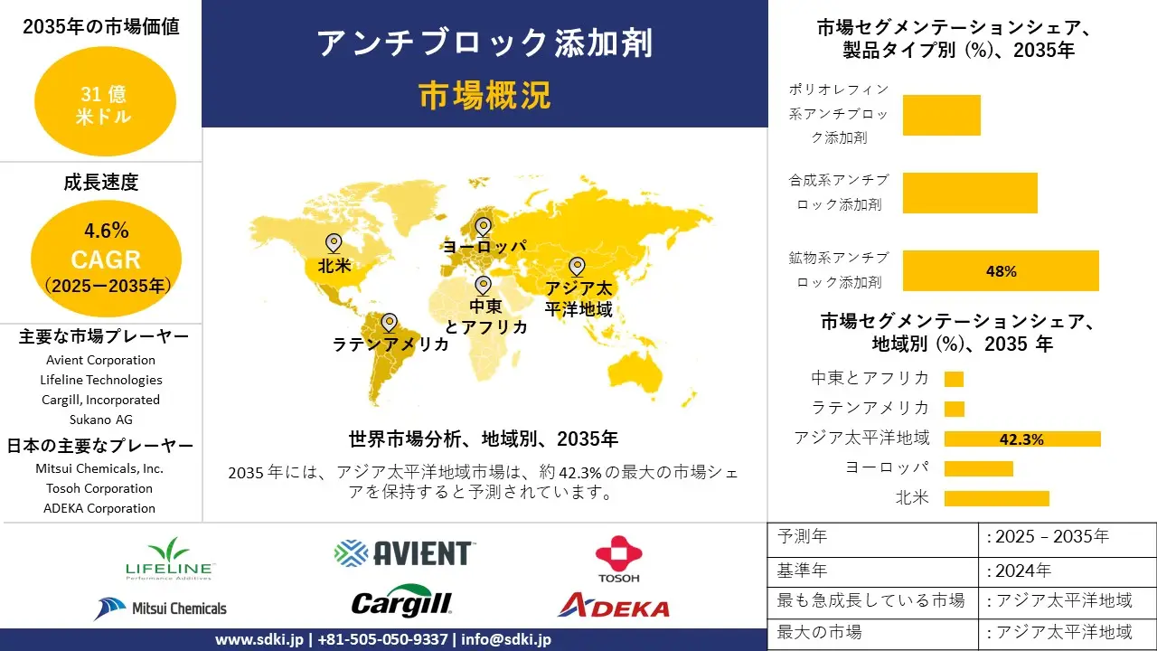 antiblock additive survey report