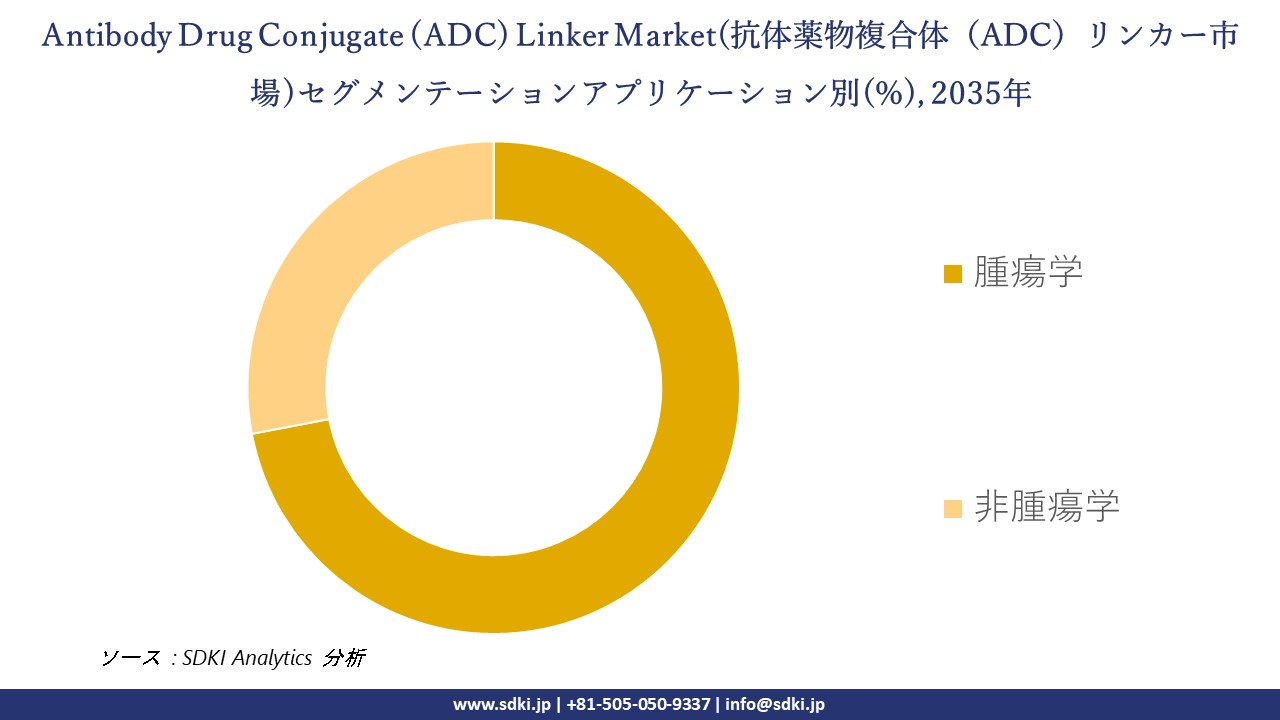 antibody drug conjugate adc linker segmentation survey