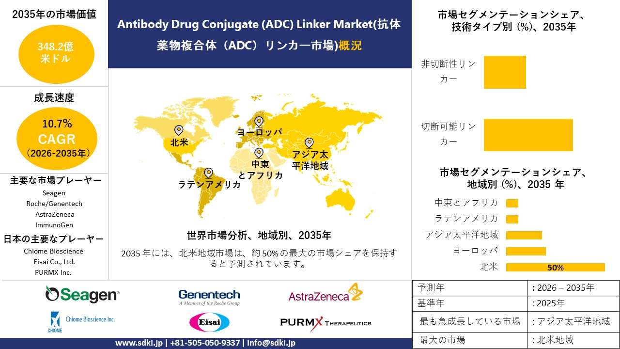 antibody drug conjugate adc linker survey report