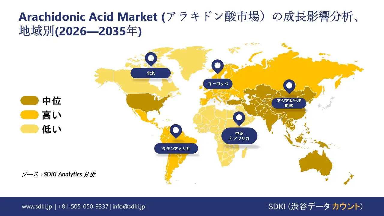 arachidonic acid growth impact analysis