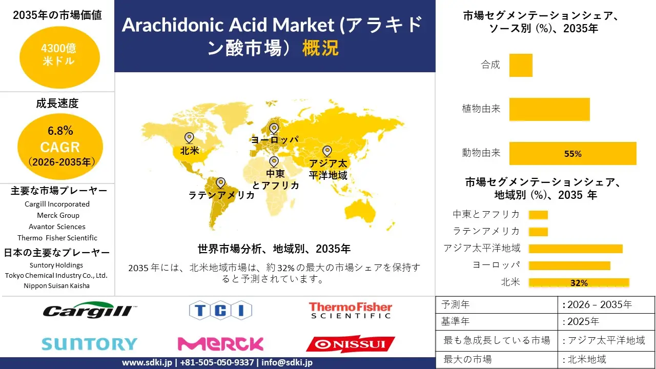 arachidonic acid survey report