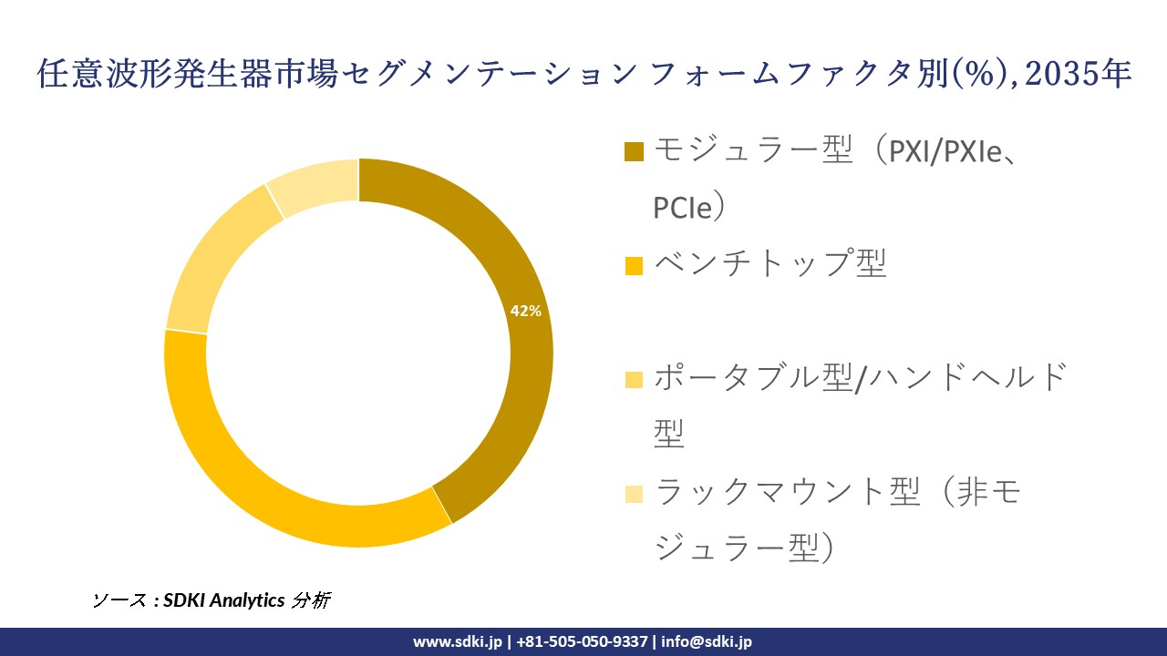 arbitrary waveform generator segmentation survey