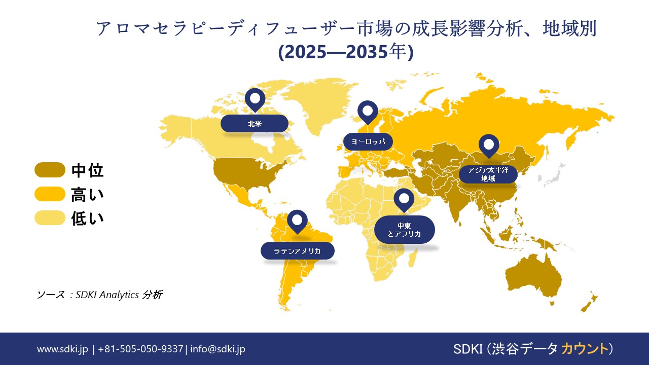 aromatherapy diffuser market growth impact analysis