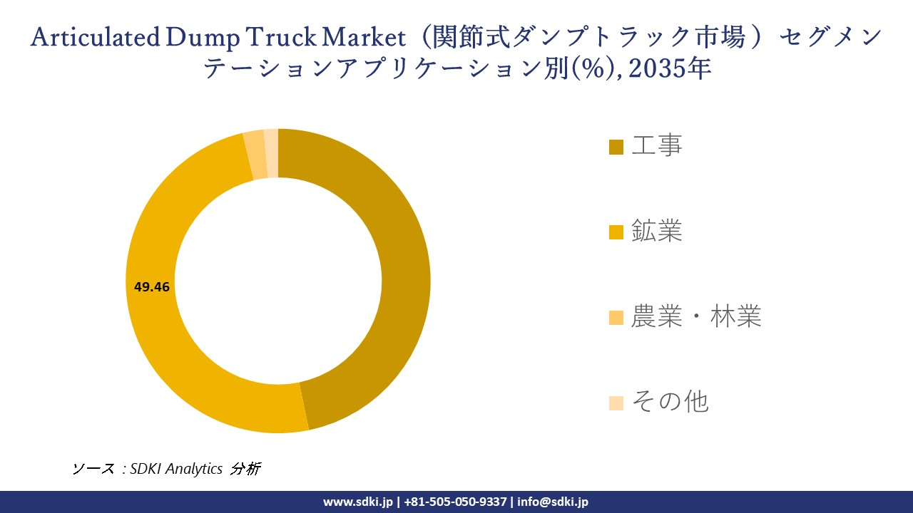 electric vehicle battery coolantmarket segmentation survey
