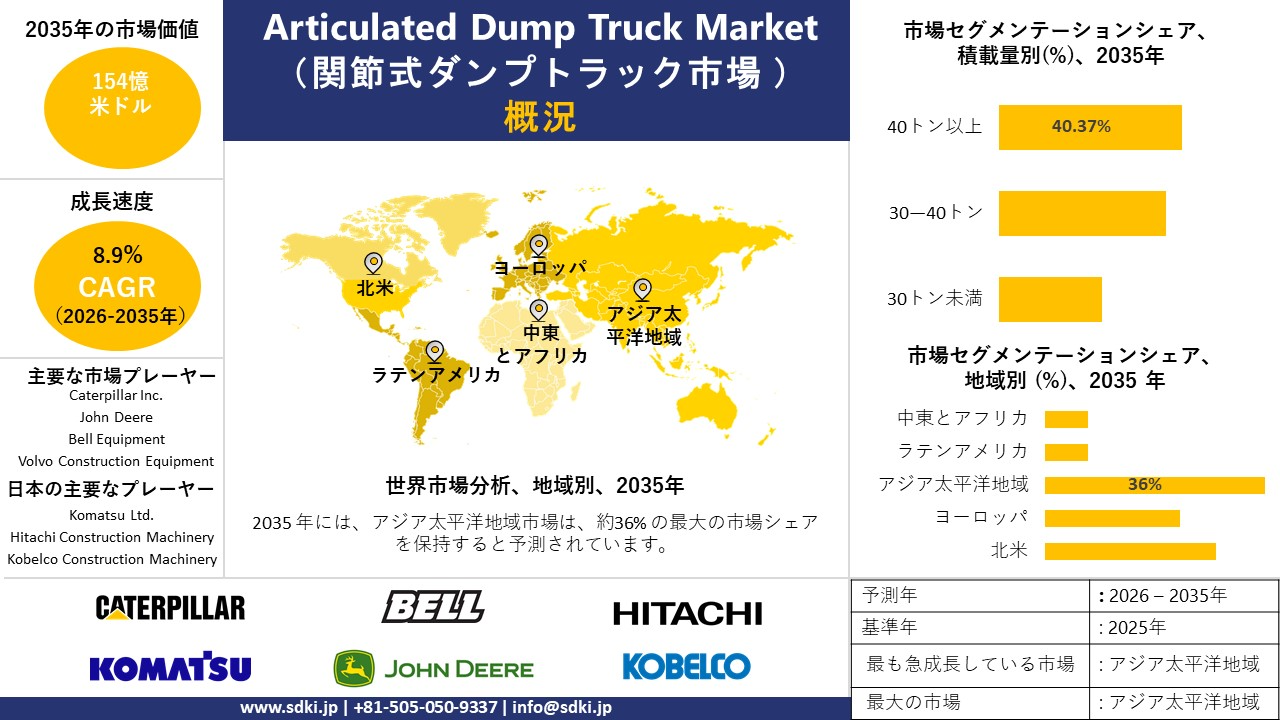 electric vehicle battery coolantmarket survey report