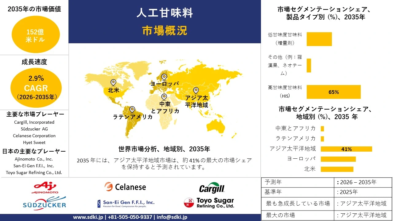 artificial sweetener survey report