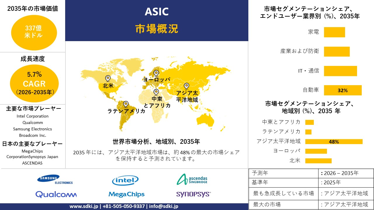 asic survey report