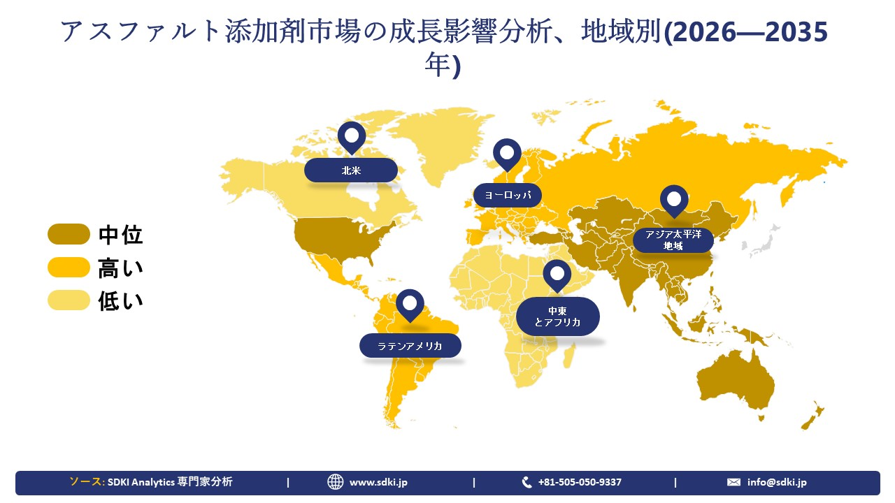 asphalt-additives-market-region-overview