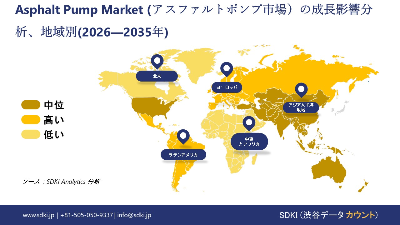asphalt pump market growth impact analysis