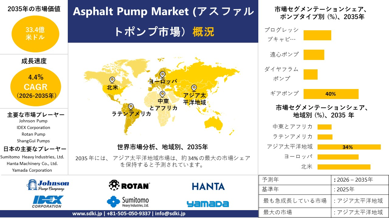 asphalt pump survey report