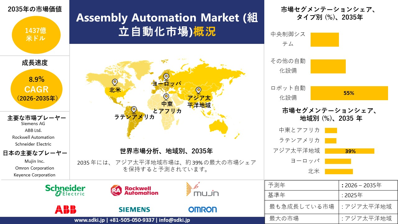 assembly automation market survey report