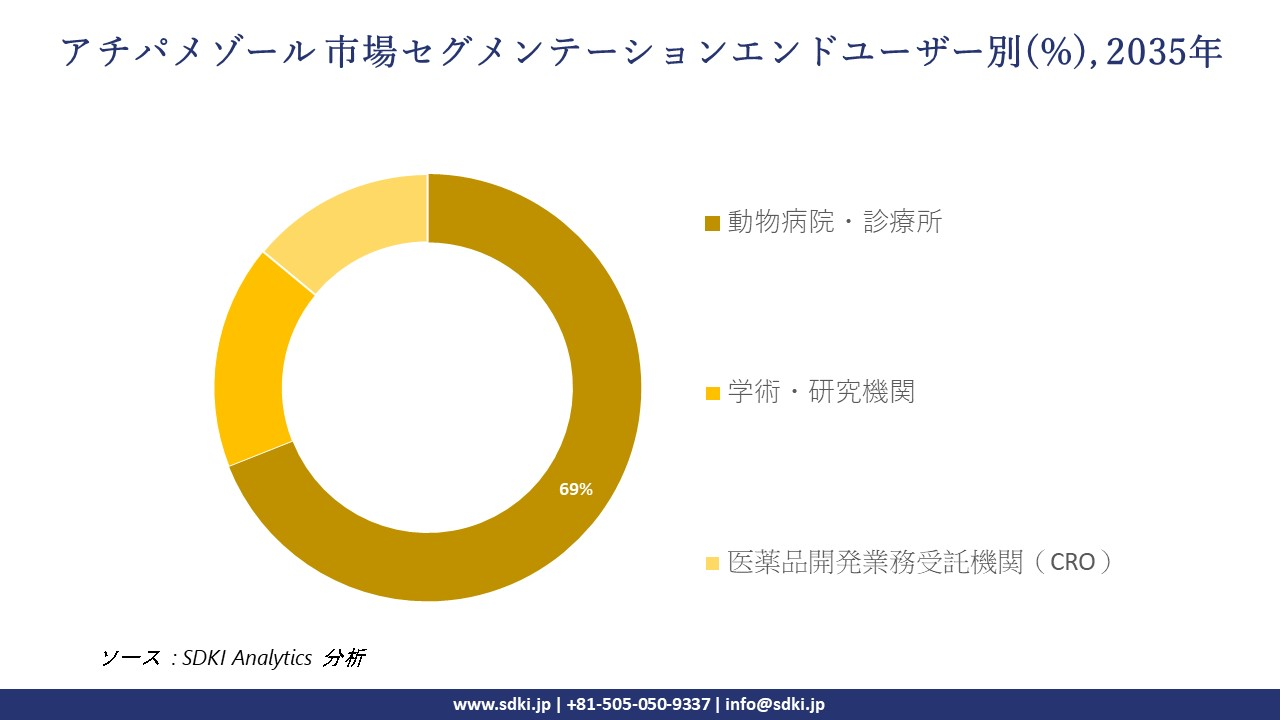 atipamezole market segmentation survey