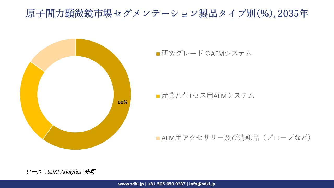 atomic force microscopy market segmentation survey