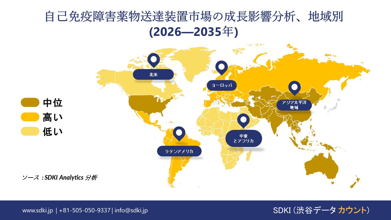 autoimmune disorder drug delivery devices market growth impact analysis