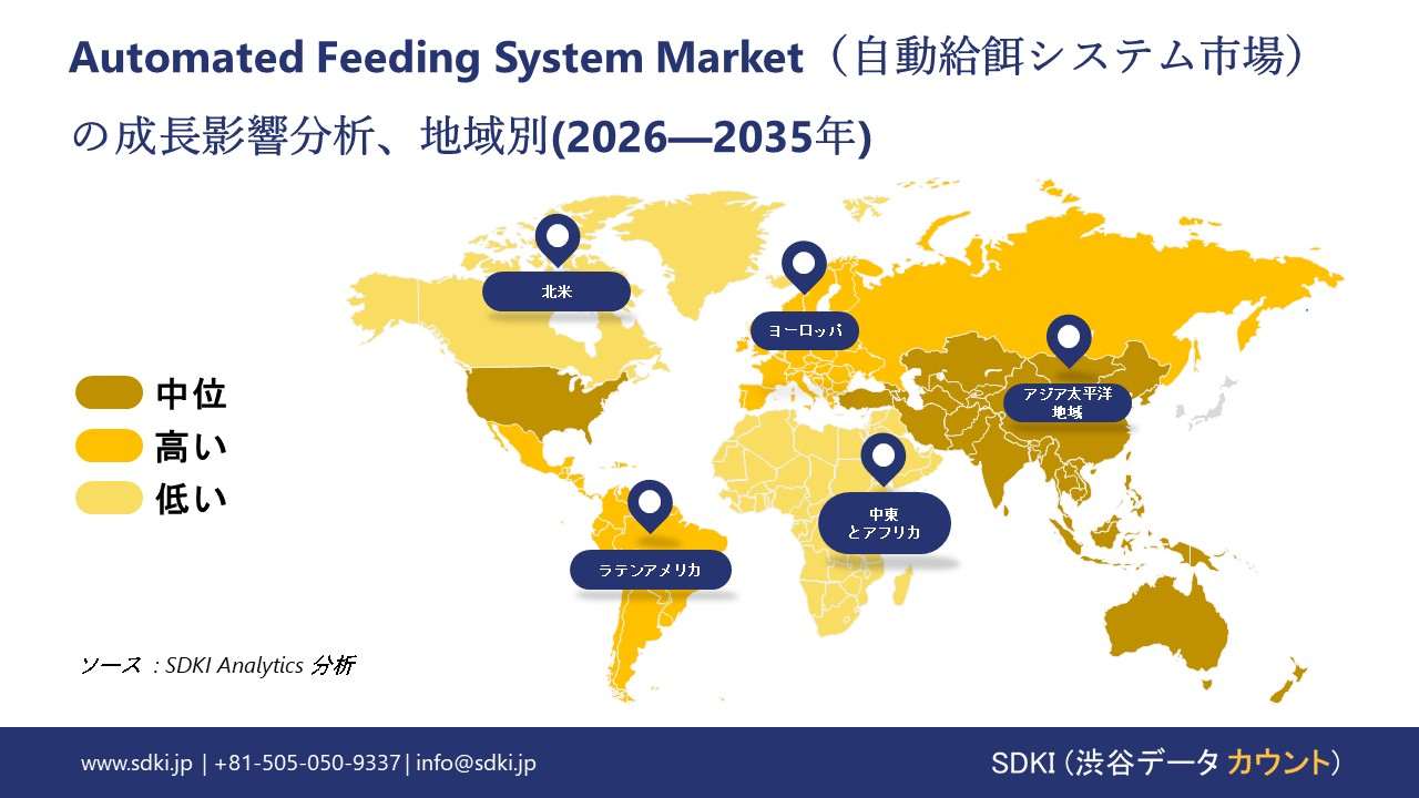 automated feeding systems market growth impact analysis
