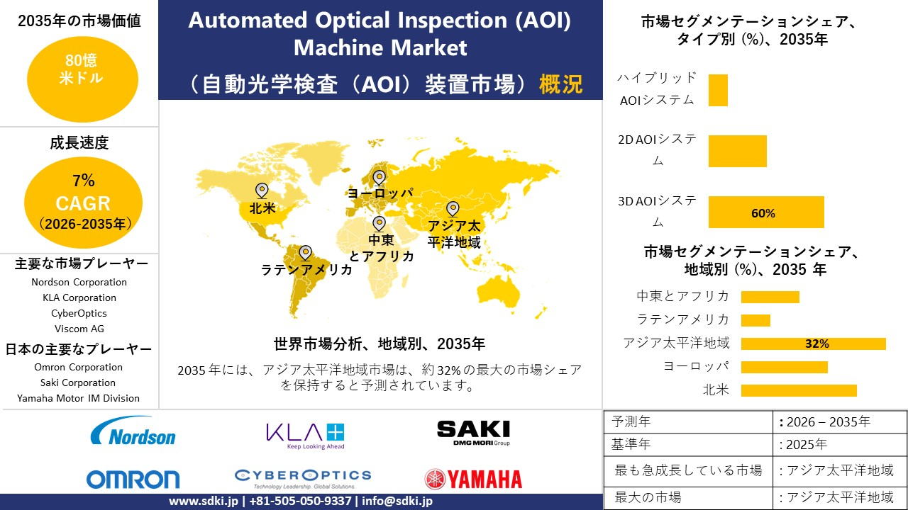 automated optical inspection (aoi) machine market survey report