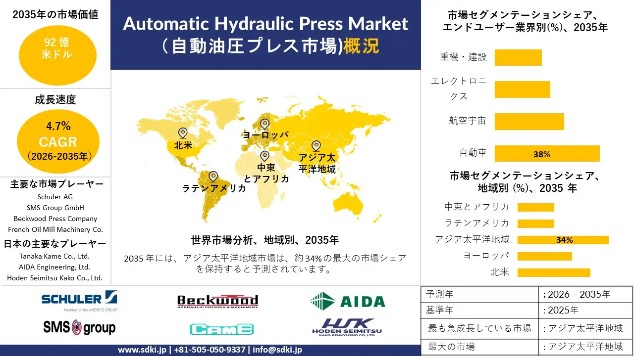 automatic hydraulic press market survey report