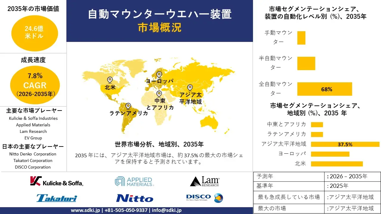 automatic mounter wafer equipment survey report
