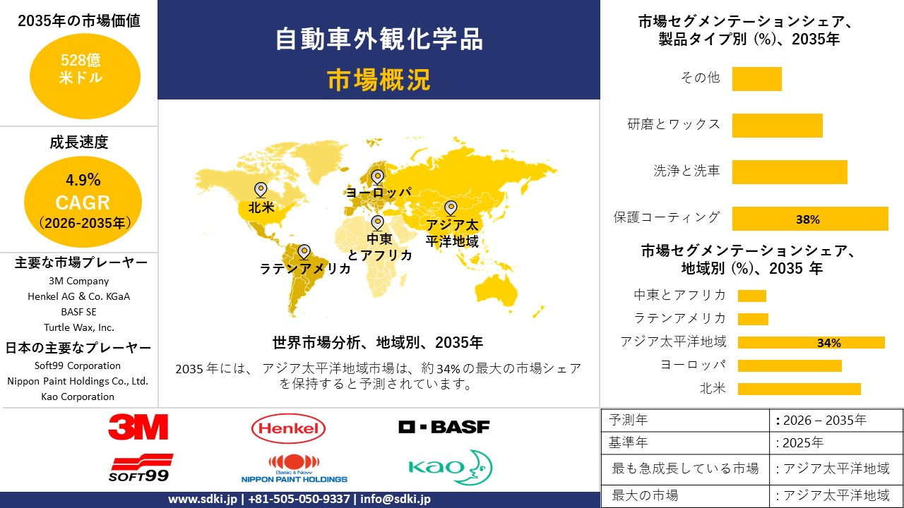 automotive appearance chemicals market survey report