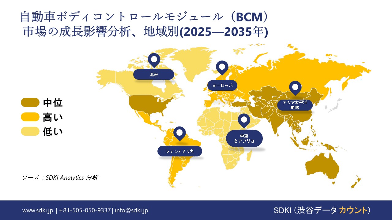 automotive body control module bcm market growth impact analysis