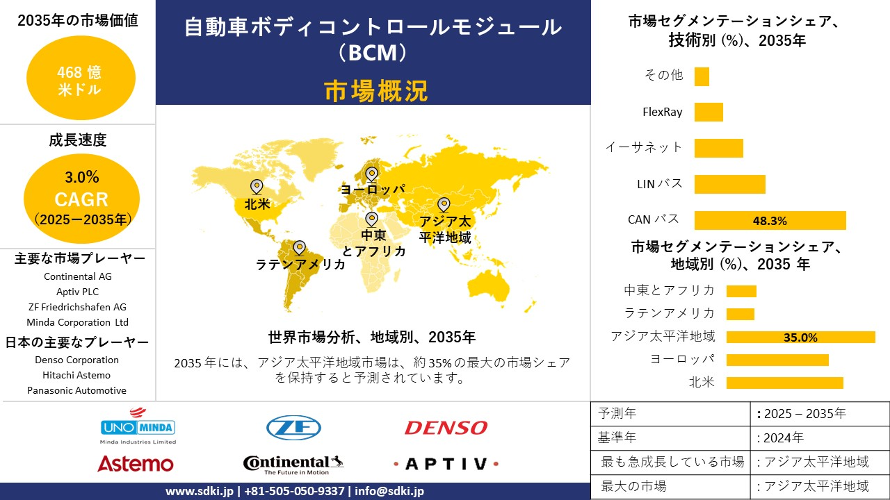 automotive body control module bcm survey report