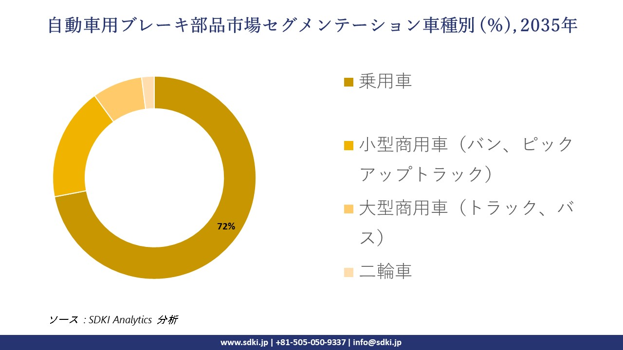 automotive brake components market segmentation survey