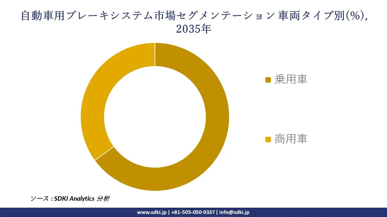 automotive brake system segmentation survey